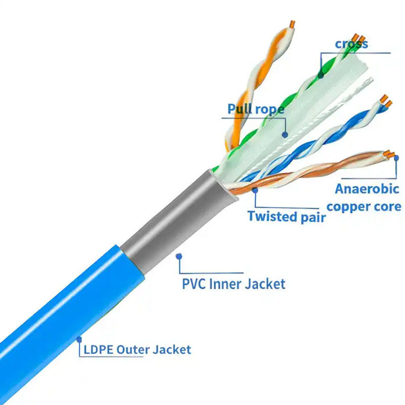 100 Mbps Cat6 ongeschermde kabel -20 tot 60 °C Temperatuurkabel met een nominale snelheid 23 AWG