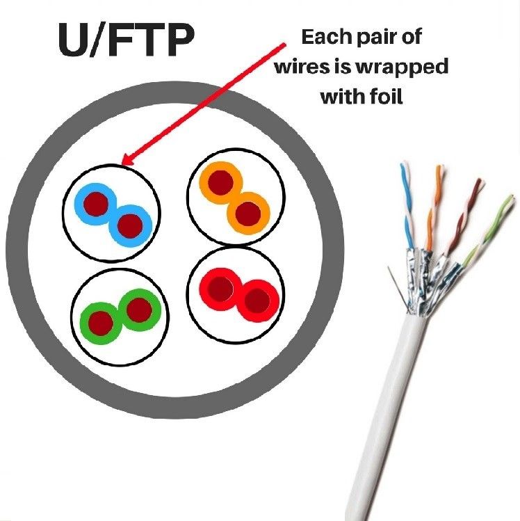 Pure koperen geleider Cat 6A Ethernet-kabel voor prestaties met isolatiemateriaal HDPE