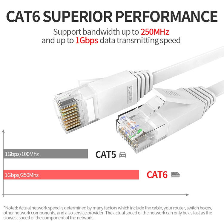 24AWG het Flardkoord van FTP UTP Cat6, het Koord Cat6 van het Ampèreflard voor Ethernet