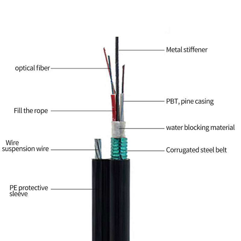 Optische Kabel van de 48 Kern de Directe Begraven Gepantserde Vezel voor Pijpleidingsbouw