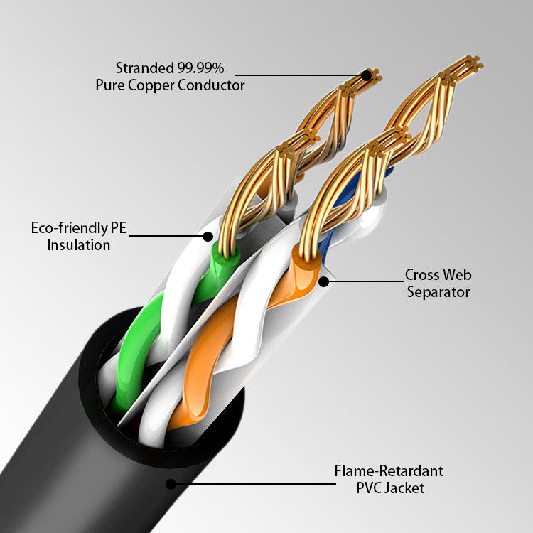 Zuiver Koper 1 Netwerk Lan Patch Cord van Gigabit RJ45 8 Leiders